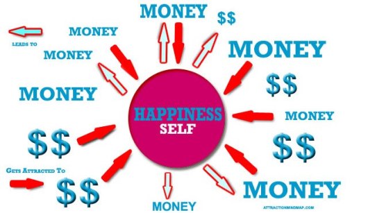 can money buy happiness