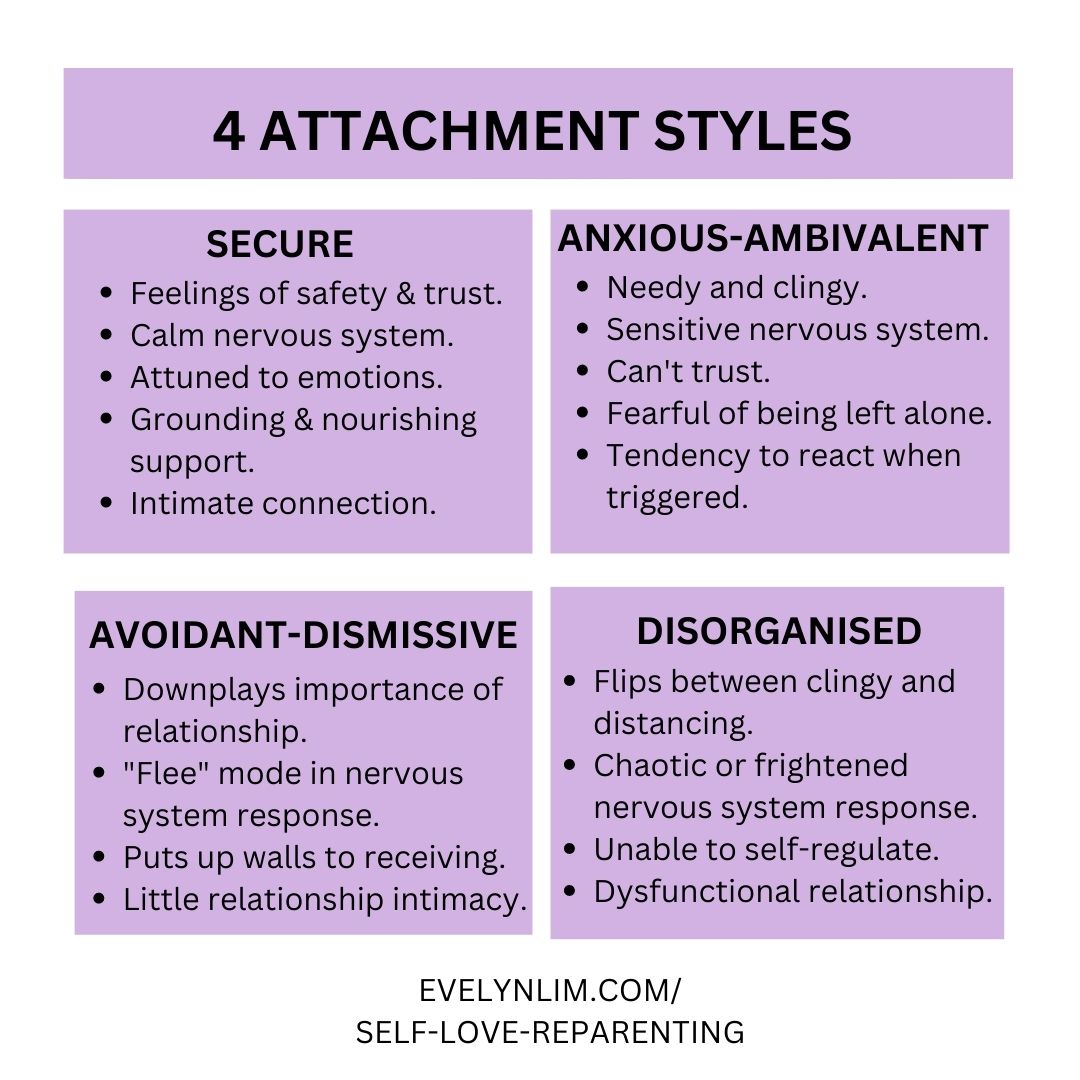 Attachment Style for Reparenting 