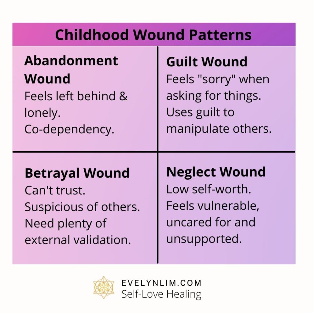 Childhood Wounds Patterns