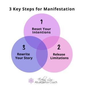 3 Key Steps for Manifesting from Inside Out