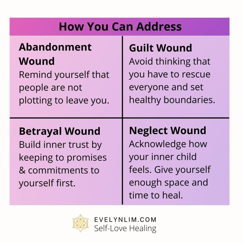 Reparent and Heal Childhood Wounds