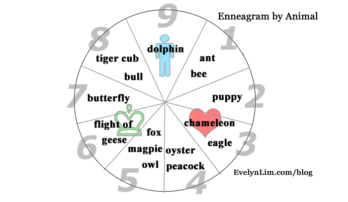 Know your Enneagram Type by animals