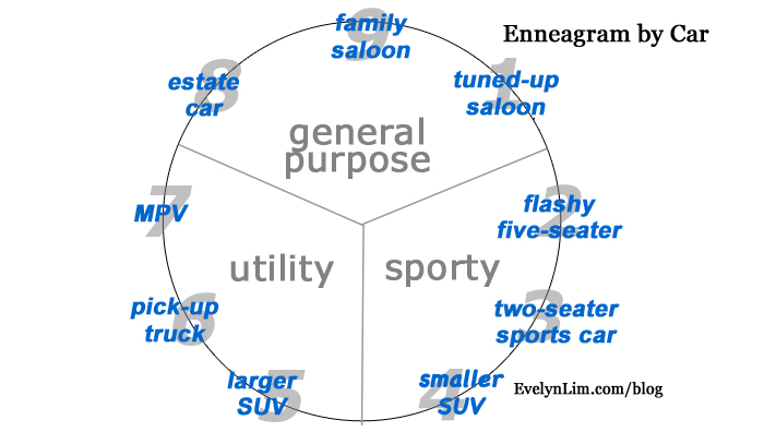 enneagram type by car